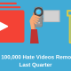 Youtube Removed 100,000 Hate Videos In The Last Quarter
