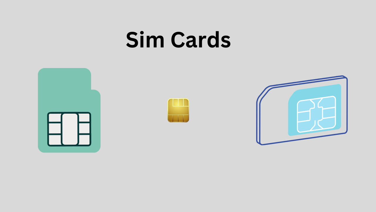 Who Invented Sim Card